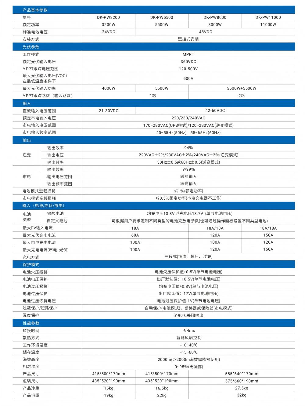 逆变器参数.jpg